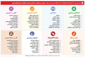 صفحه پیوندها